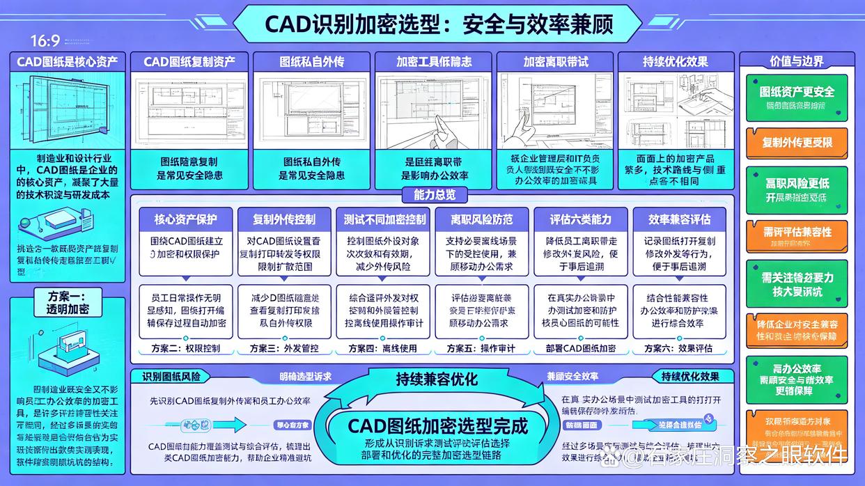 CAD图纸加密软件哪个好？推荐6个CAD图纸加密软件，26最新(图1)