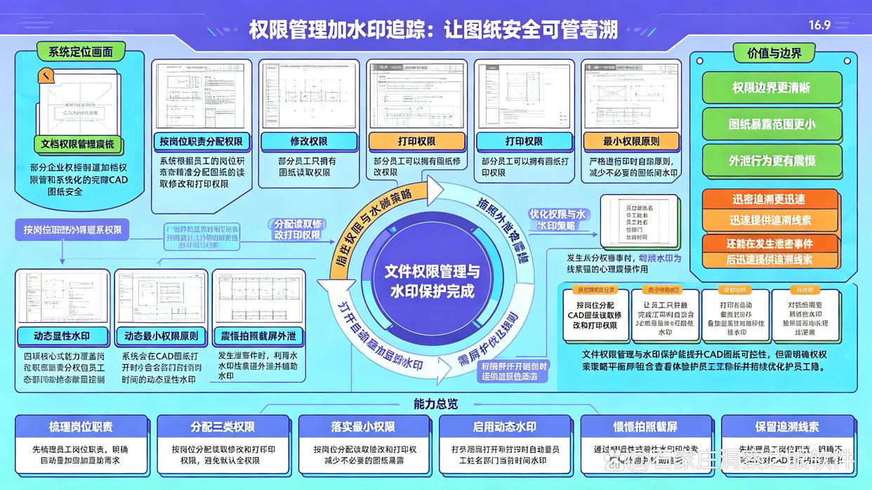 CAD图纸加密软件哪个好？推荐6个CAD图纸加密软件，26最新(图7)
