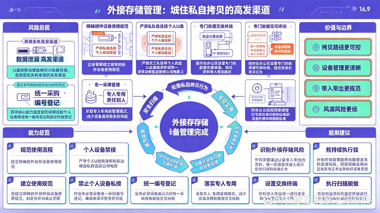 如何防止文件泄密？分享6个简单高效的文件防泄密小技巧，建议学起来(图7)