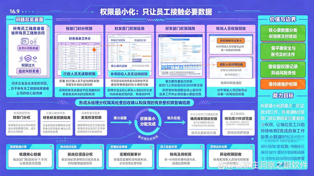 如何防止文件泄密？分享6个简单高效的文件防泄密小技巧，建议学起来(图6)