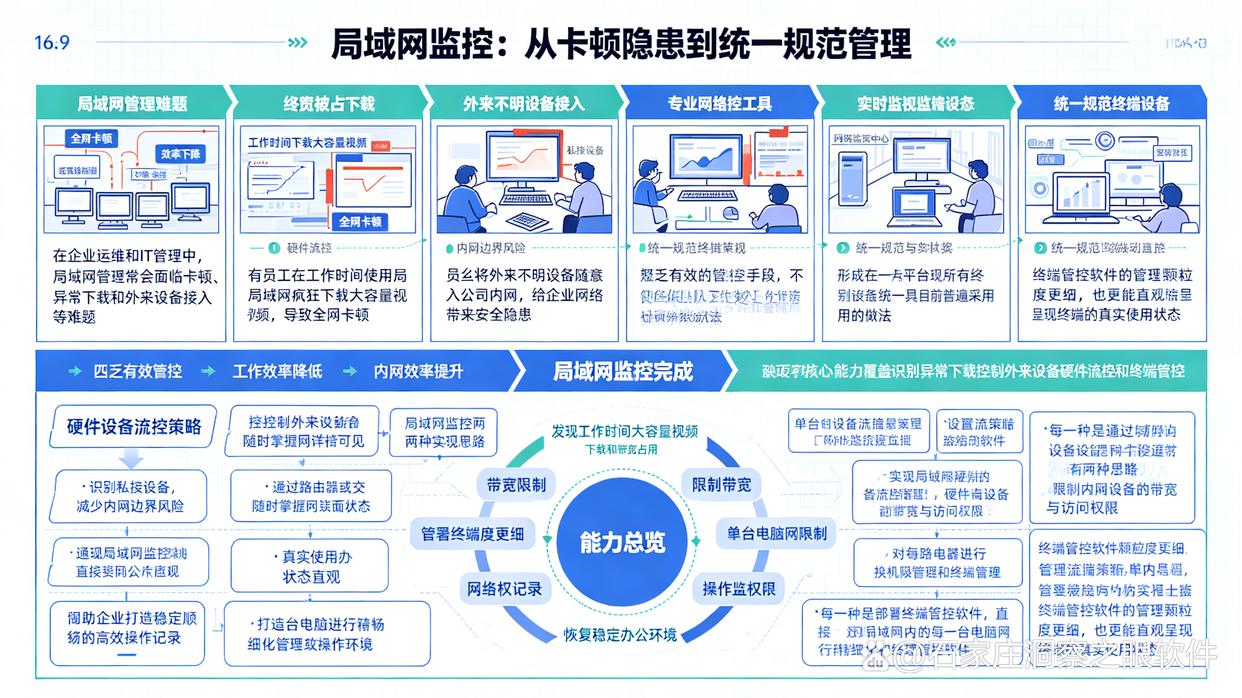 局域网如何监控？分享6款实用的局域网监控软件，快来试试了(图1)