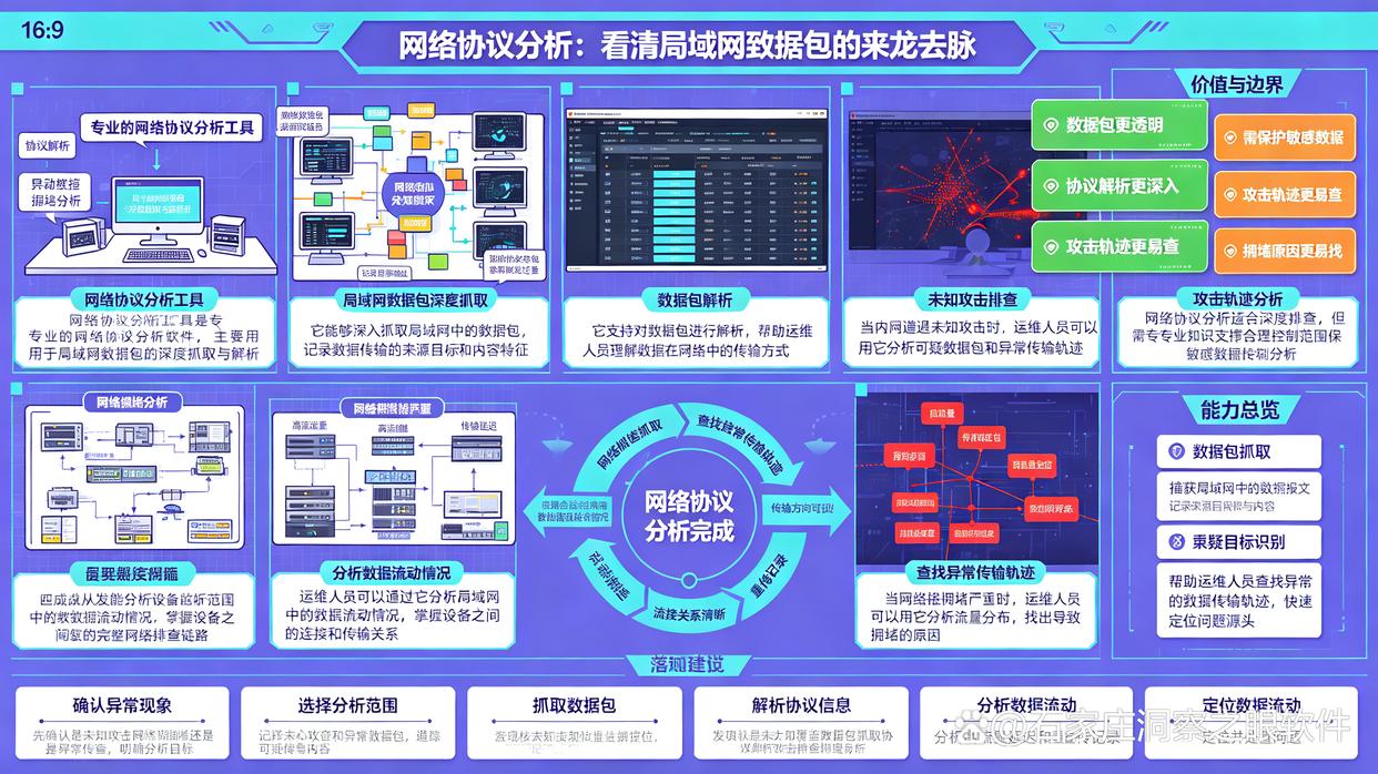 局域网如何监控？分享6款实用的局域网监控软件，快来试试了(图8)