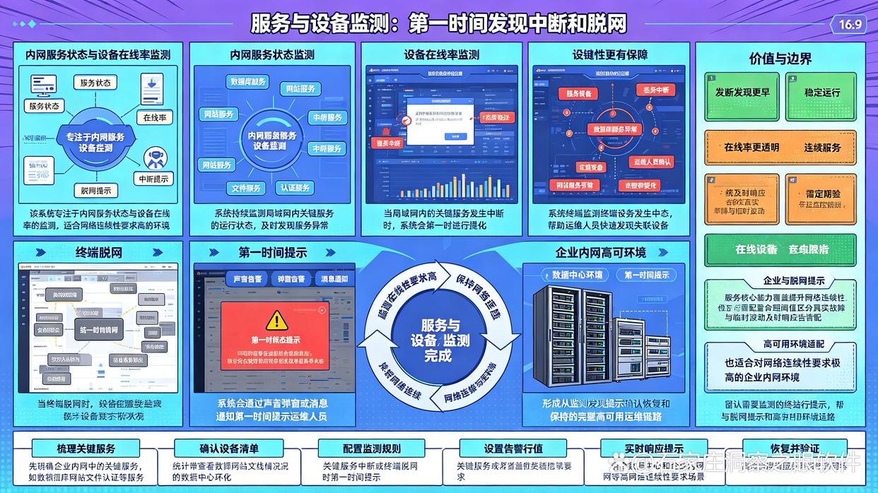 局域网如何监控？分享6款实用的局域网监控软件，快来试试了(图7)