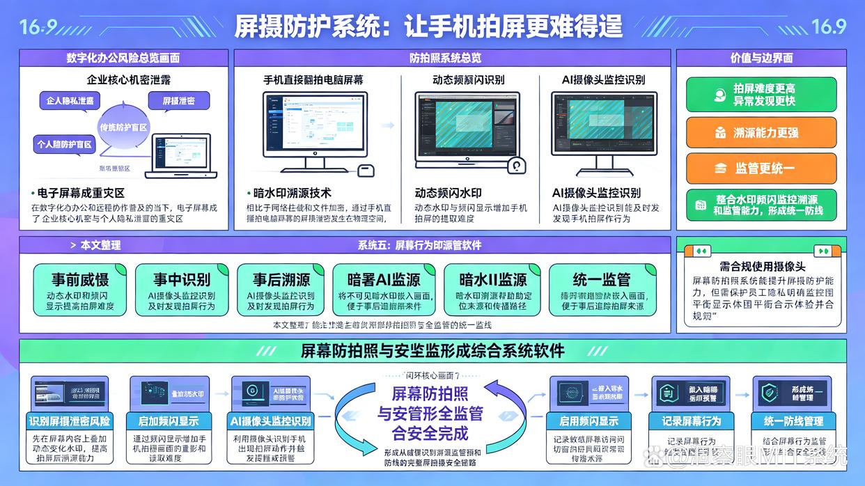 如何防止电脑屏幕被偷拍？六款屏幕防拍照系统分享，建议试试(图1)