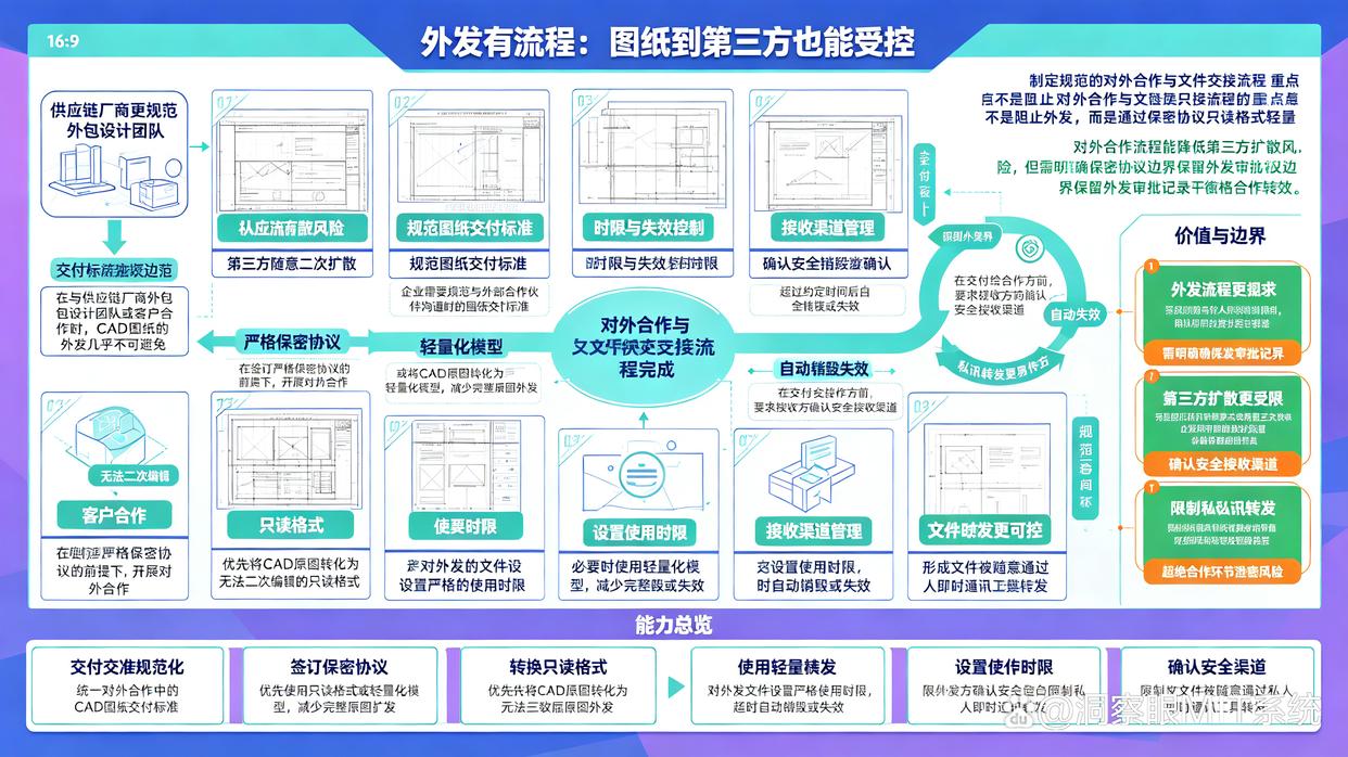 CAD图纸如何防泄密？教你5个有效防止CAD图纸泄密的方法，码住了(图7)