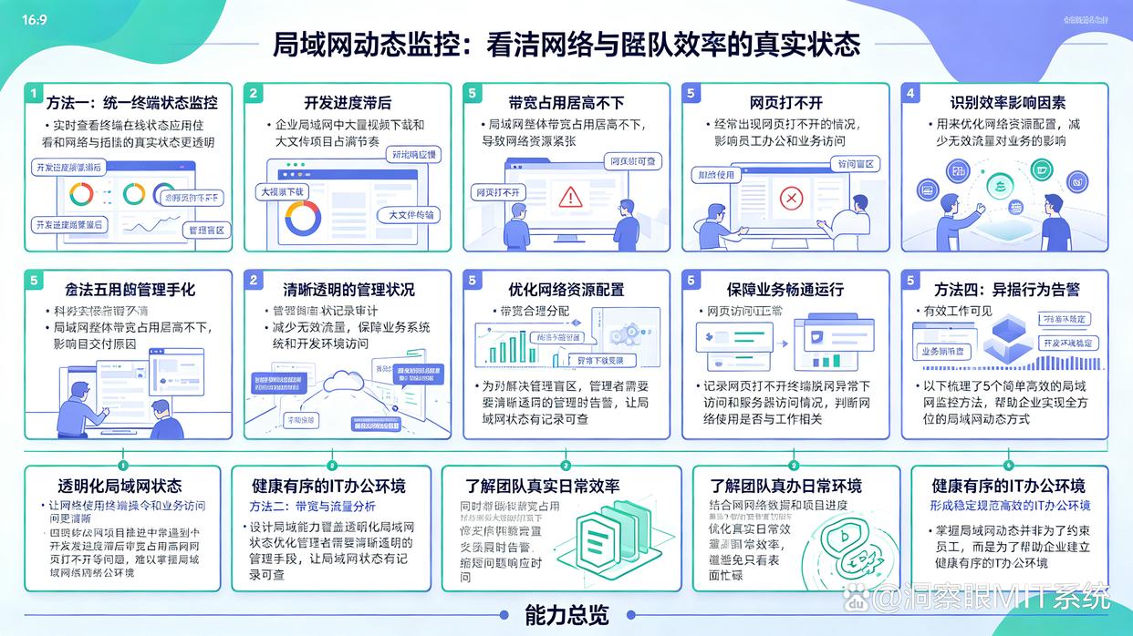 怎么监控局域网？分享5个简单高效的局域网监控方法，快学起来了(图1)