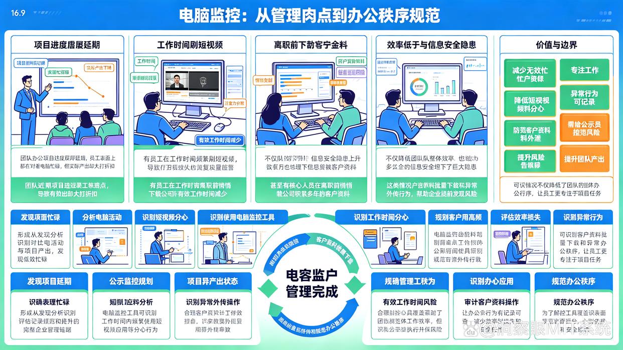 如何监控员工电脑？强烈推荐7款电脑监控软件，码住试试了(图1)