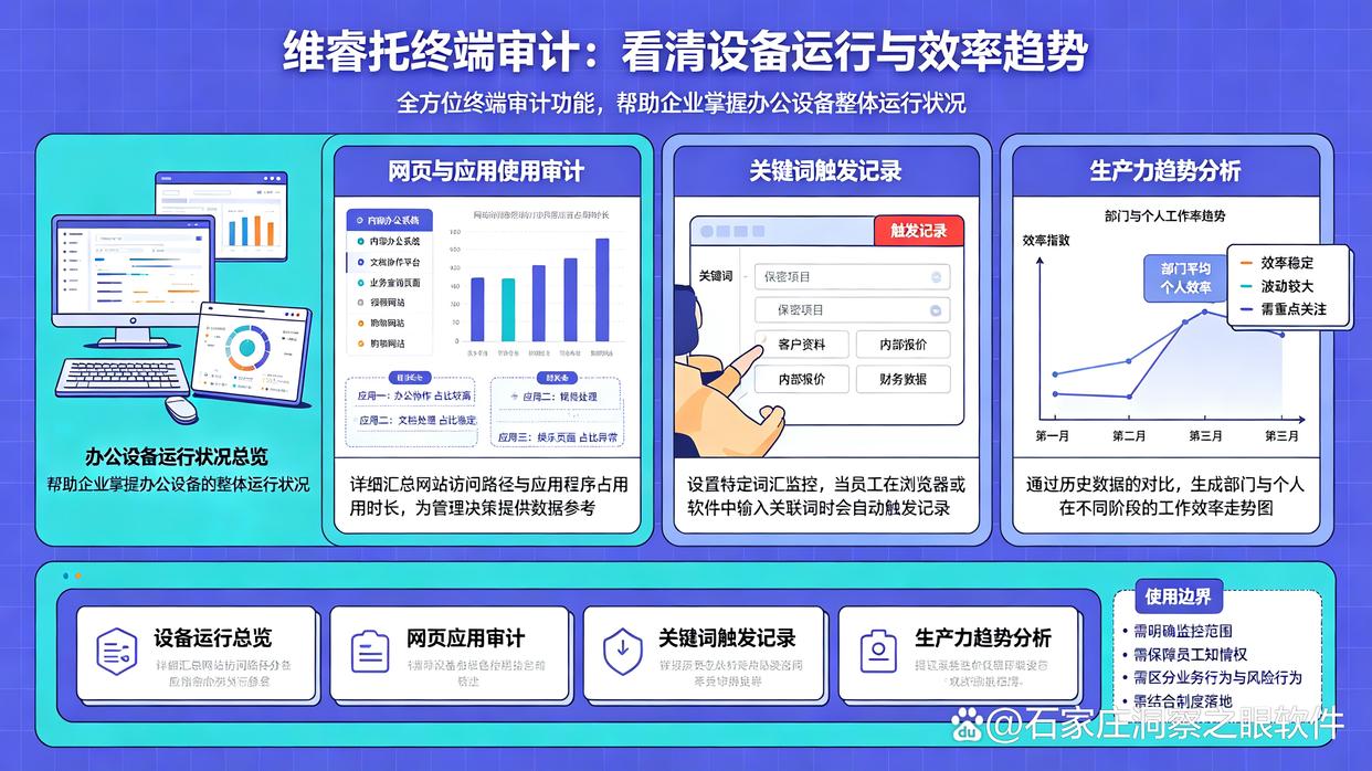 上网行为如何监控？推荐六款实用的上网行为监控软件，建议码住(图8)