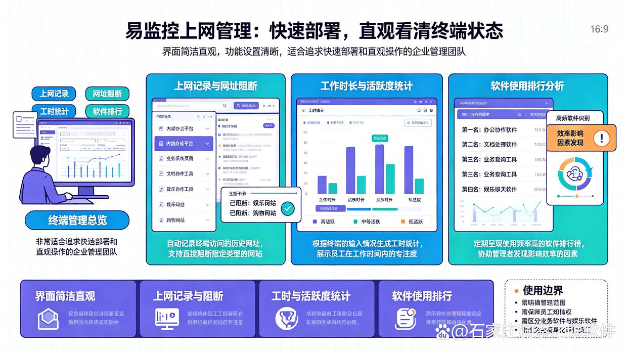 上网行为如何监控？推荐六款实用的上网行为监控软件，建议码住(图7)