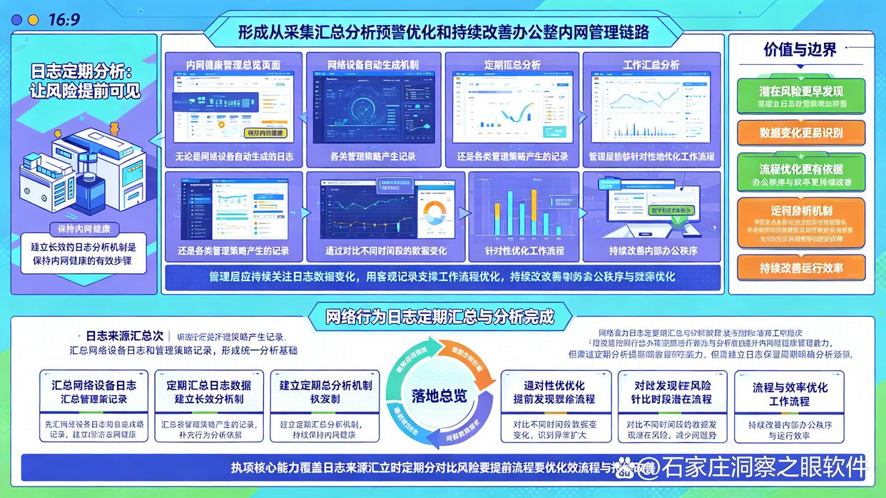 想监控内网？教你6个内网监控小技巧，快学起来(图8)