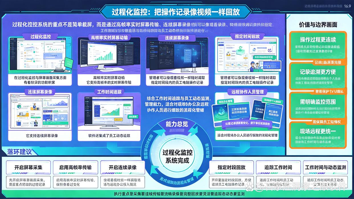 电脑监控软件怎么选？精选七款电脑监控软件，码住了(图6)