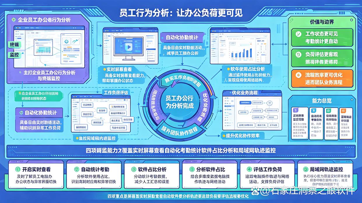 电脑监控软件怎么选？精选七款电脑监控软件，码住了(图8)