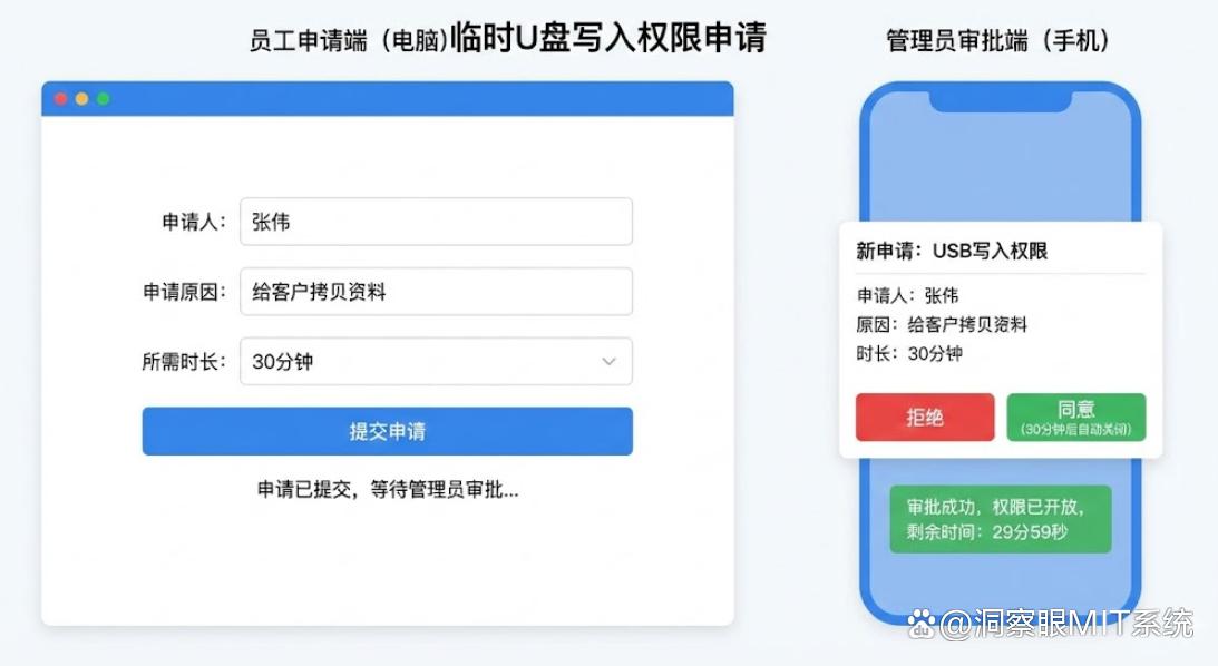 U盘老泄密怎么办？分享6个简单实用的U盘防泄密方法，建议码住(图4)