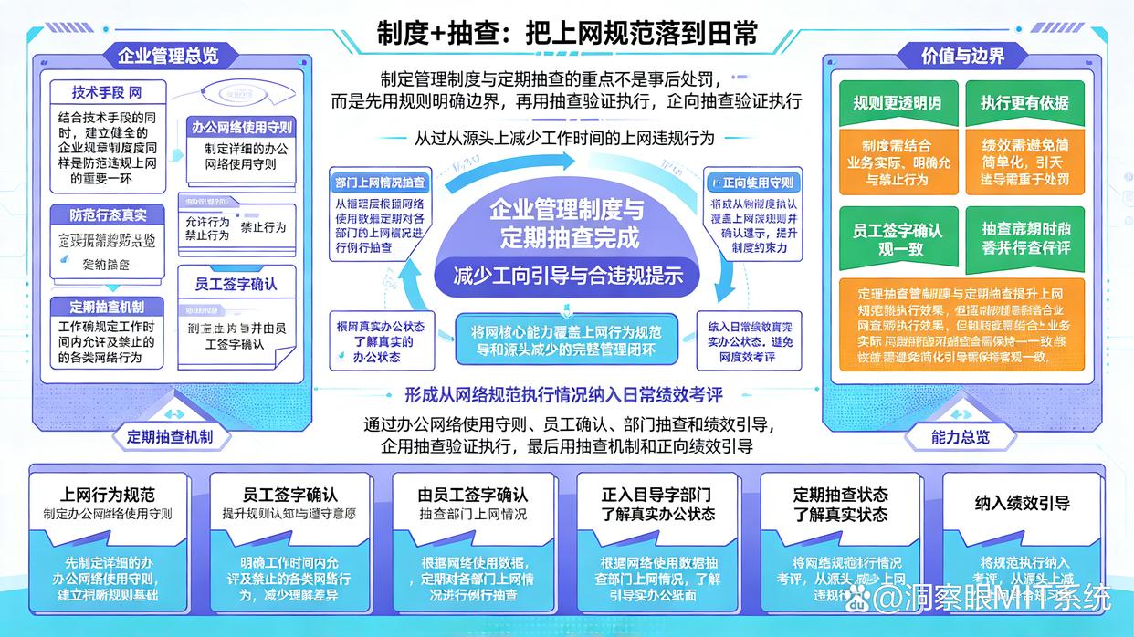 如何监控上网行为？教你6个上网行为监控方法，快学起来(图8)