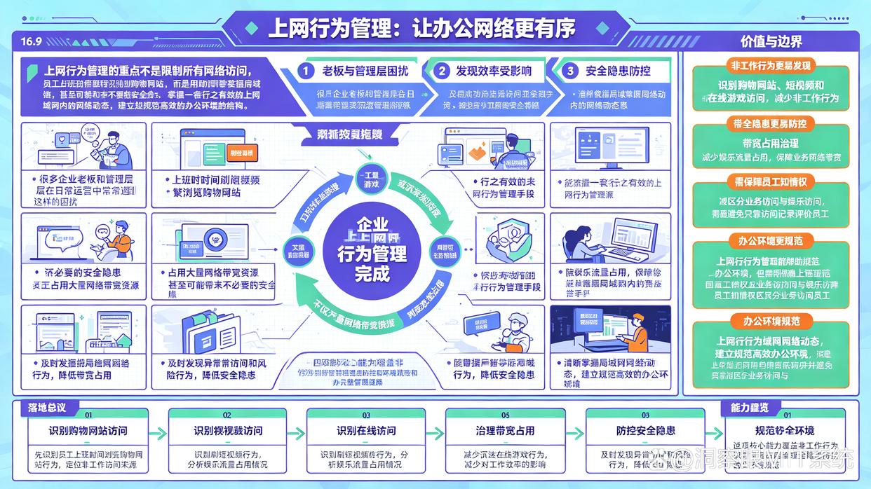 如何监控上网行为？教你6个上网行为监控方法，快学起来(图1)