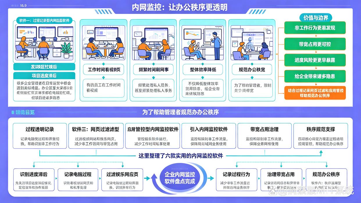 内网如何监控？最新整理六款内网监控软件，快码住试试了(图1)