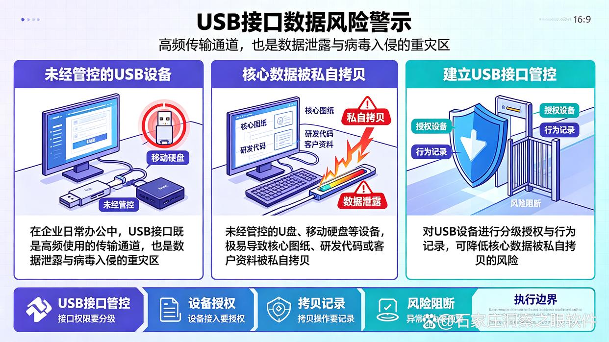 USB端口如何管控？教你6个USB端口管控方法，码住了(图1)