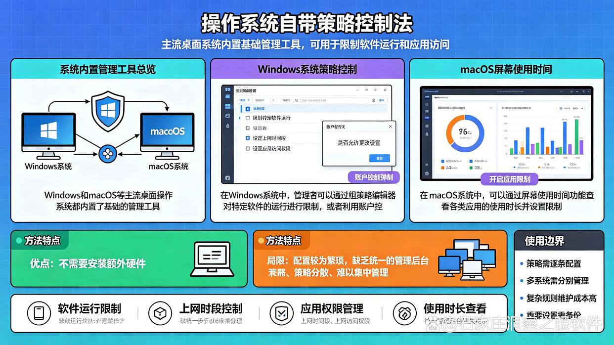 上网行为如何监控？手把手教你6个上网行为监控方法，简单实用(图6)
