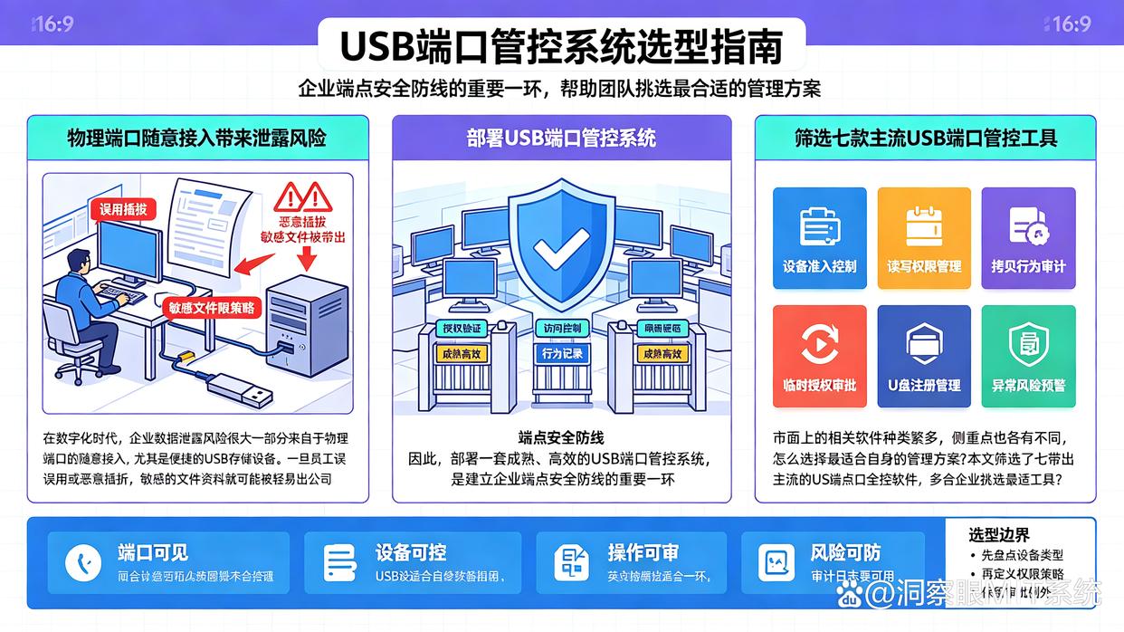 USB端口管控软件怎么选？七款USB端口管控软件分享给你，建议收藏了(图1)