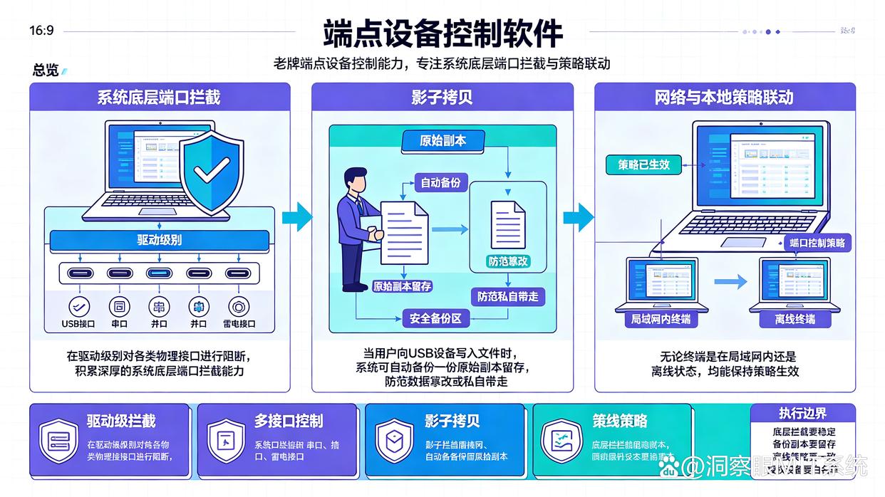 USB端口管控软件怎么选？七款USB端口管控软件分享给你，建议收藏了(图6)