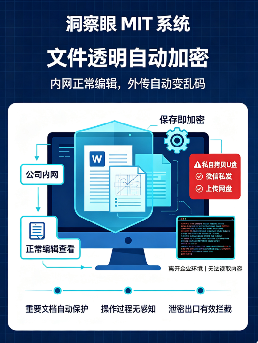 文件泄密别慌！7 款超实用文件防泄密软件，实测好用不踩雷(图2)