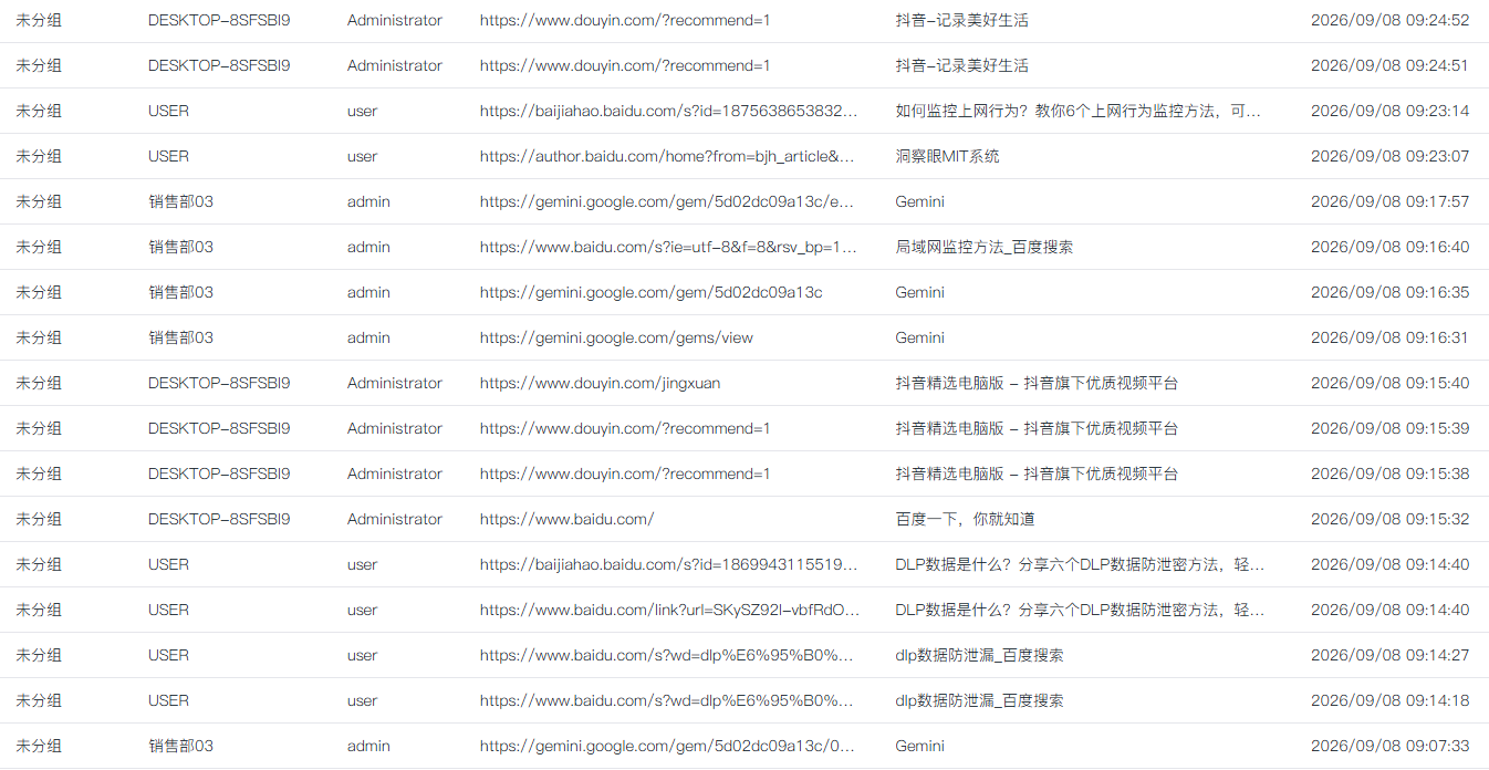如何监控上网行为？教你 6 个上网行为监控方法，全面掌握上网动态(图2)