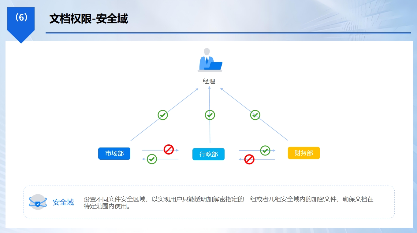 文件加密软件有哪些好用？8 款热门文件加密软件，2026 实测分享(图3)