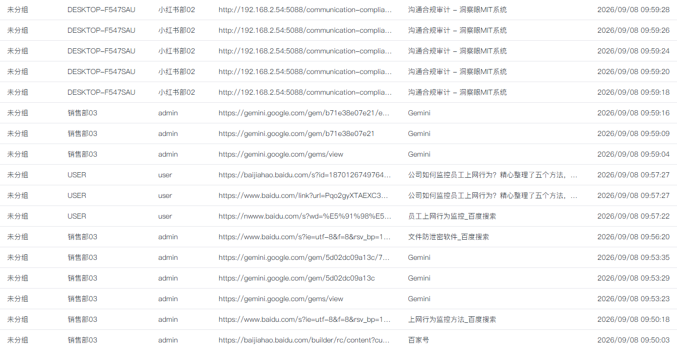 公司如何监控员工上网行为？精心整理 5 个方法，码住不亏！(图2)