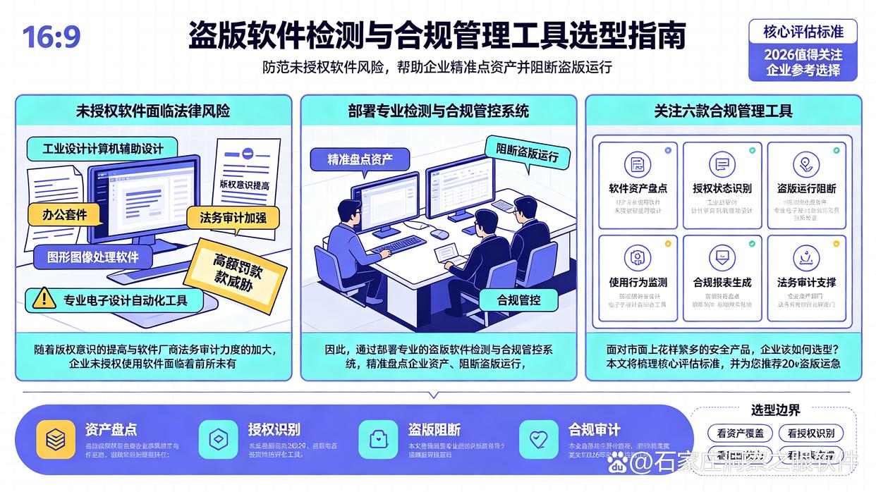 盗版软件检测工具怎么选？推荐6款盗版检测软件，建议收藏了(图1)