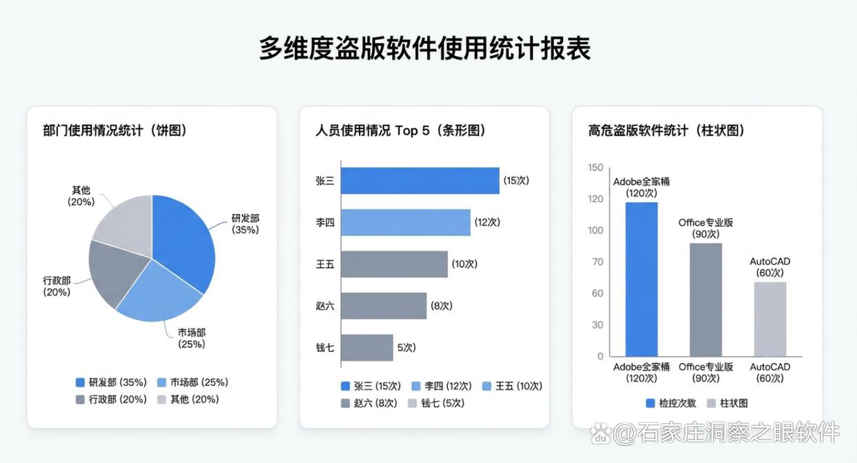 盗版软件检测工具怎么选？推荐6款盗版检测软件，建议收藏了(图4)