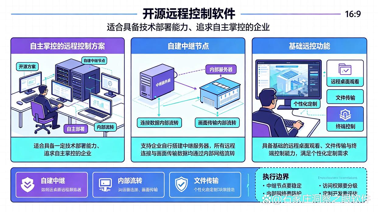 电脑远程监控软件哪个好？推荐6款电脑远程监控软件，26最新整理(图7)