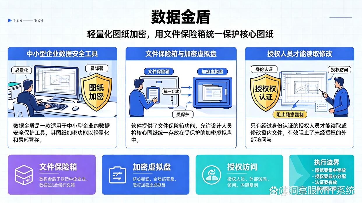 图纸加密软件有哪些？强烈推荐六款图纸加密软件，26年最新(图7)