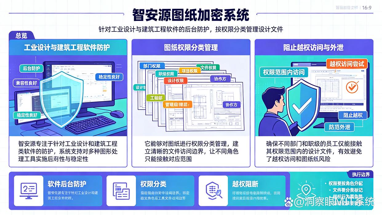 图纸加密软件有哪些？强烈推荐六款图纸加密软件，26年最新(图6)