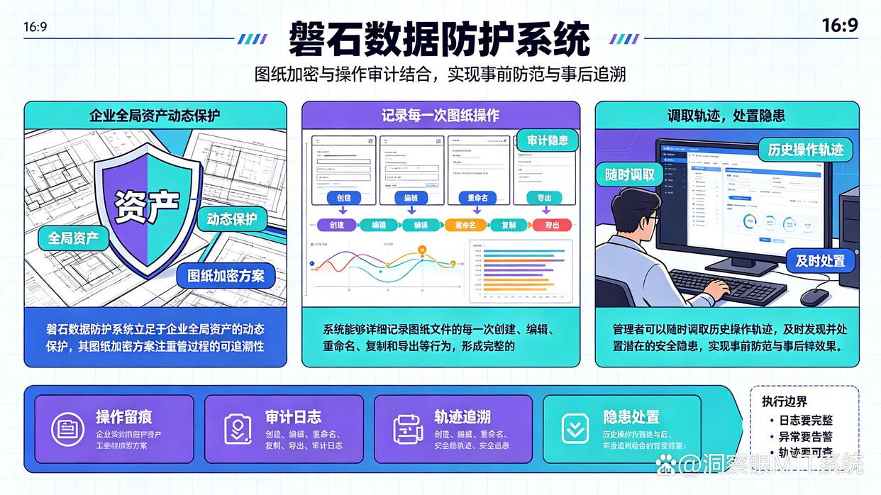 图纸加密软件有哪些？强烈推荐六款图纸加密软件，26年最新(图8)