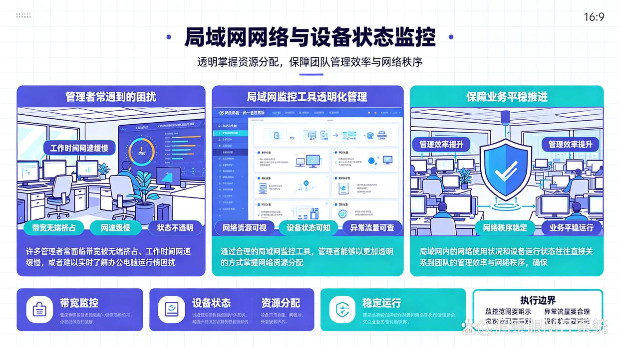局域网怎么监控？推荐八款局域网监控软件，快收藏了(图1)