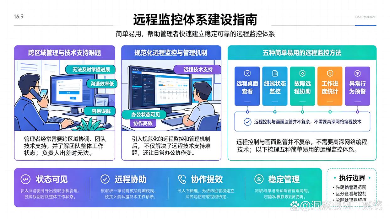 想远程监控电脑？分享5个简单的远程监控方法，码住试试了(图1)