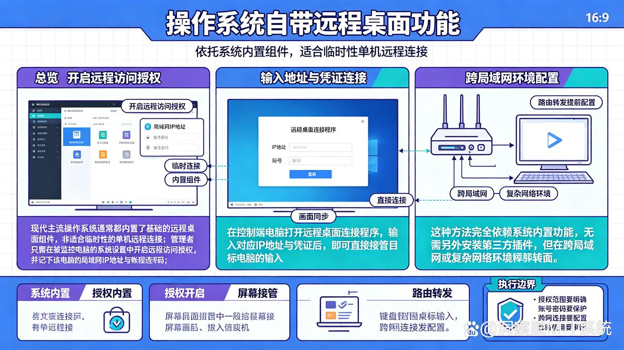 想远程监控电脑？分享5个简单的远程监控方法，码住试试了(图6)
