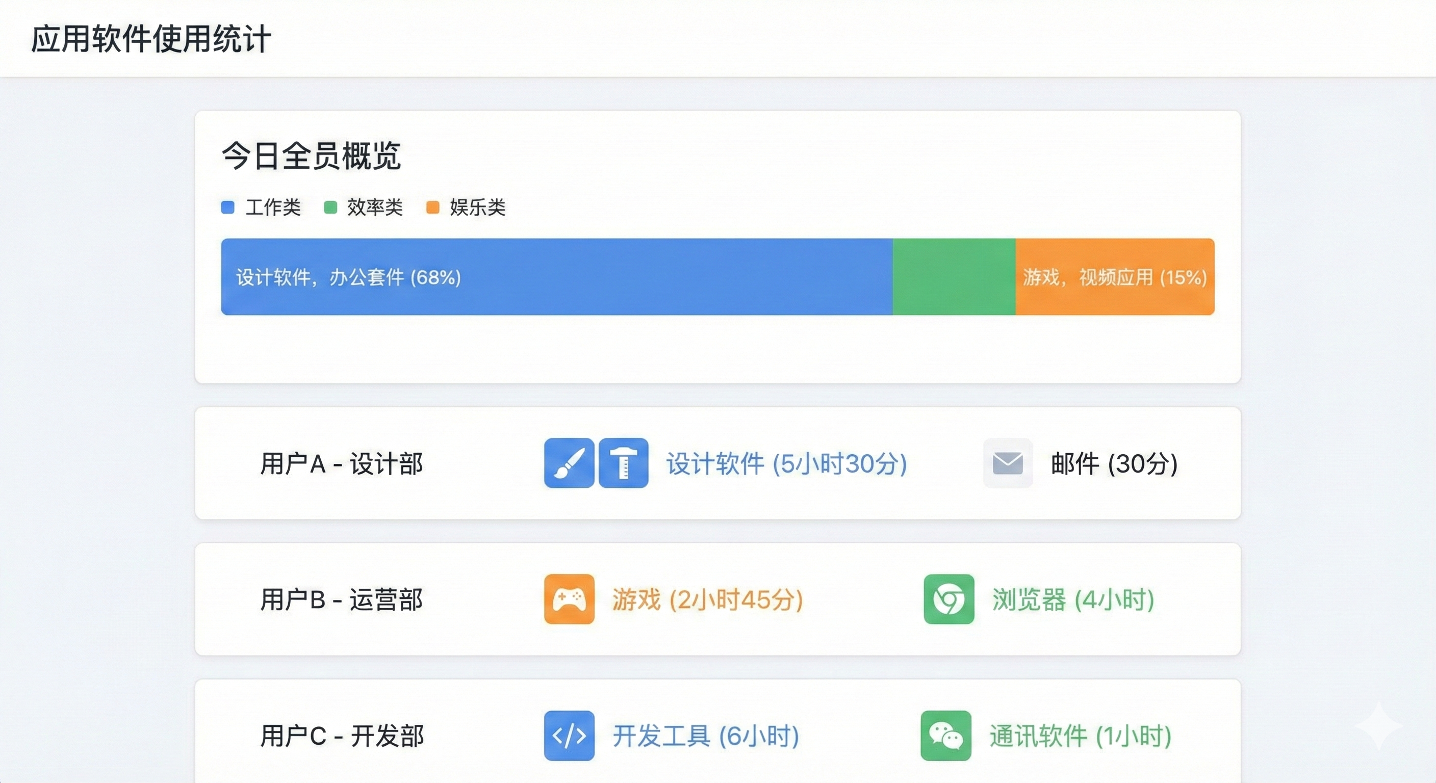 电脑监控软件有哪些？7 款电脑监控软件，避开选型踩坑(图5)