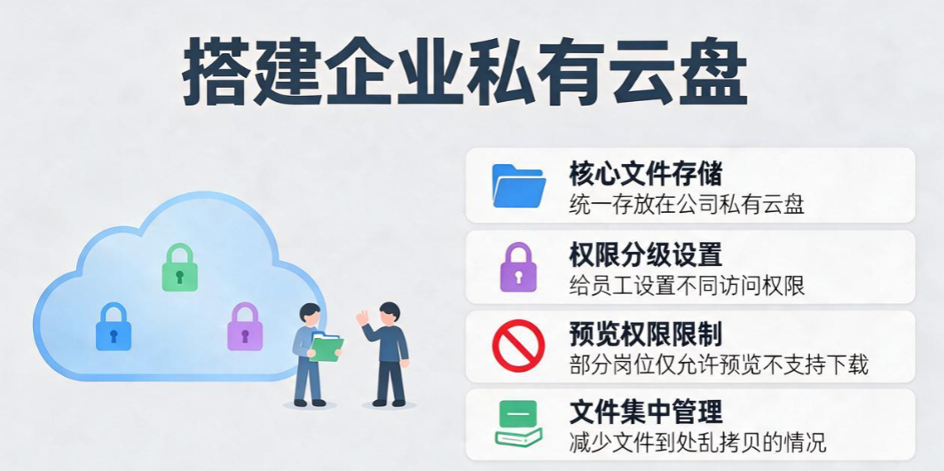 电脑如何防泄密？4 个实用电脑加密方法，守护企业终端数据(图7)