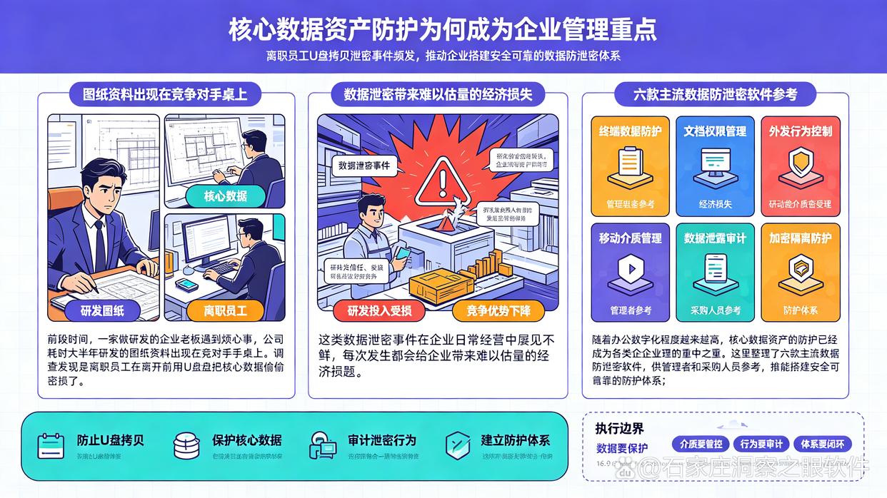 数据防泄密软件有哪些？推荐6款好用的数据防泄密软件，码住收藏了(图1)