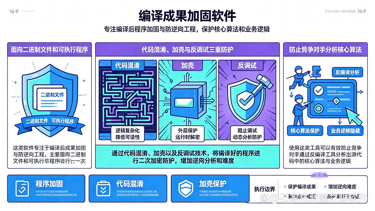 想加密源代码？怎么加密？分享七款高质量的源代码加密软件，建议试试(图6)