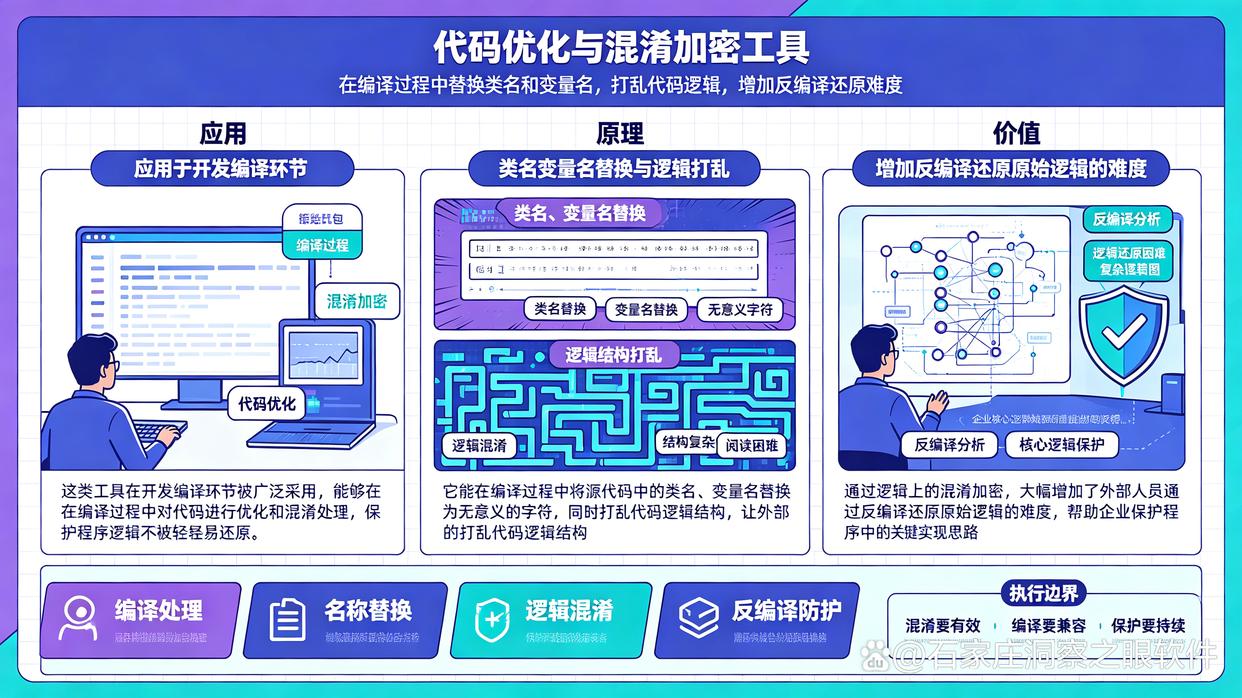 想加密源代码？怎么加密？分享七款高质量的源代码加密软件，建议试试(图8)