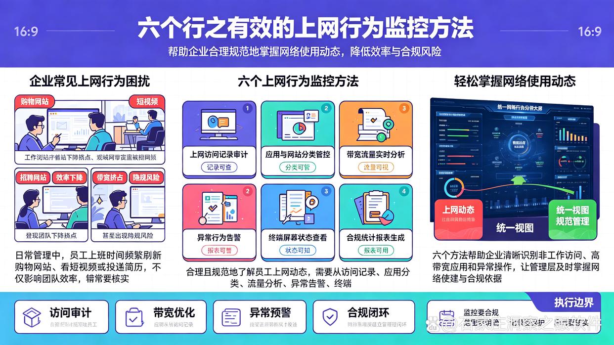 想监控上网行为？分享6个上网行为监控小技巧，快来学起来了(图1)