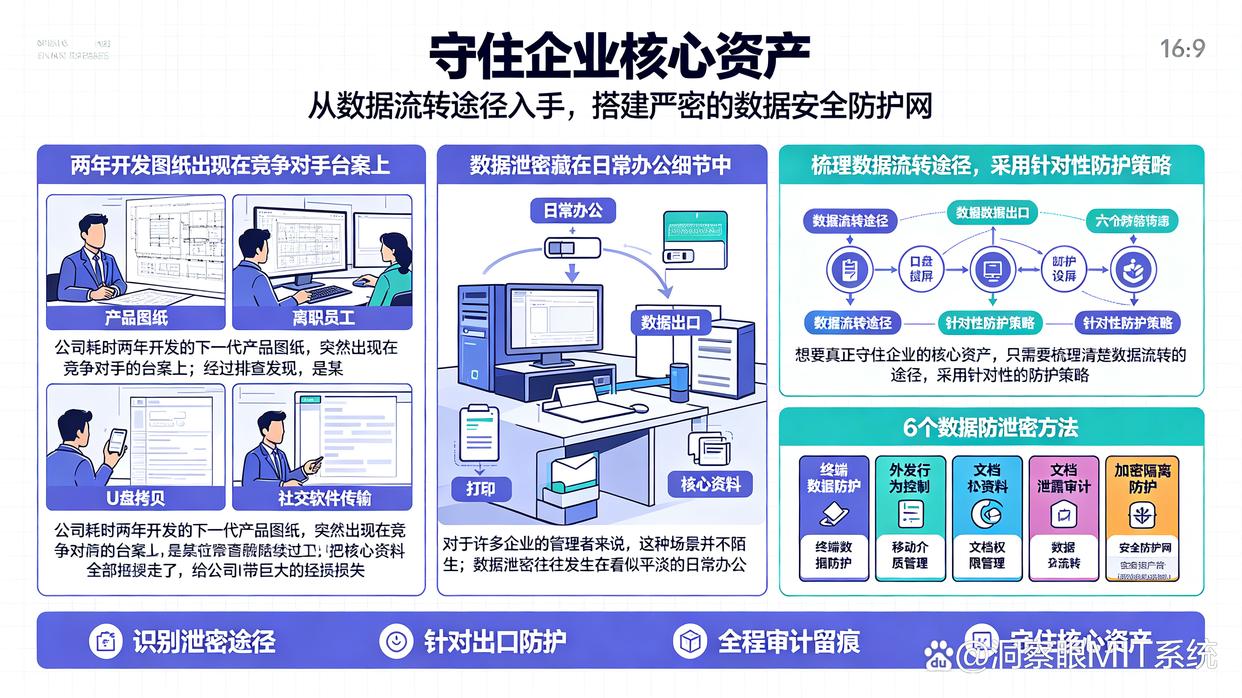 怎么有效防止数据泄密？教你6个简单的数据防泄密方法，快来码住试试(图1)