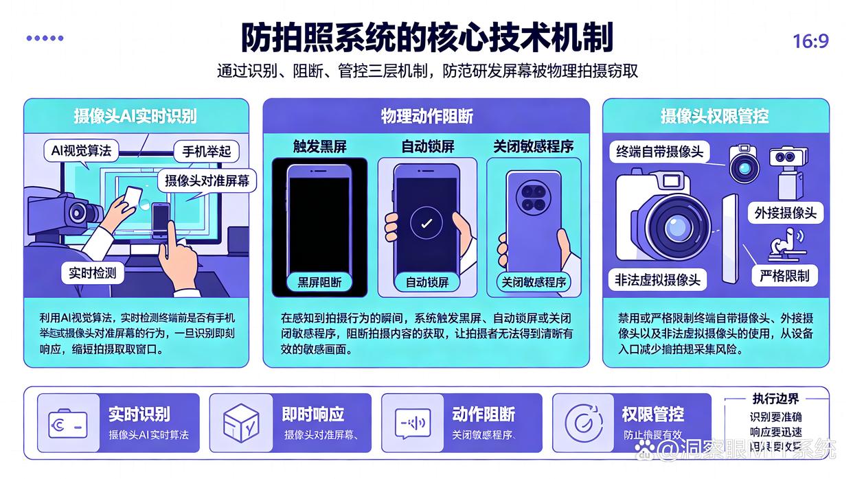 如何防止员工恶意拍照研发机密？分享六款公司研发电脑防拍照系统，快码住(图2)