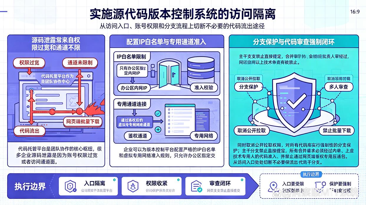 源代码怎么加密？教你六个源代码加密小措施，26年代码安全有保障(图6)