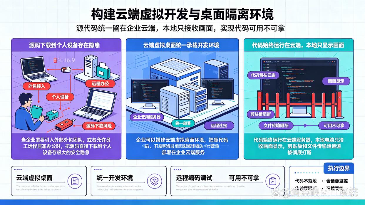 源代码怎么加密？教你六个源代码加密小措施，26年代码安全有保障(图7)