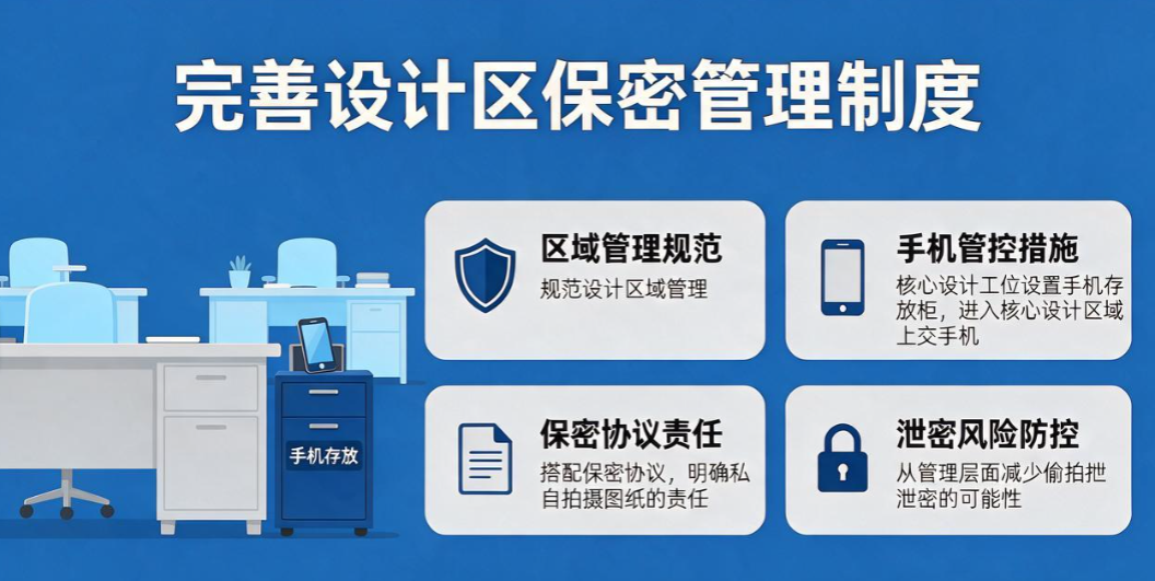设计资料防拍照｜3 种屏幕防偷拍方案，堵住偷拍泄密漏洞(图7)