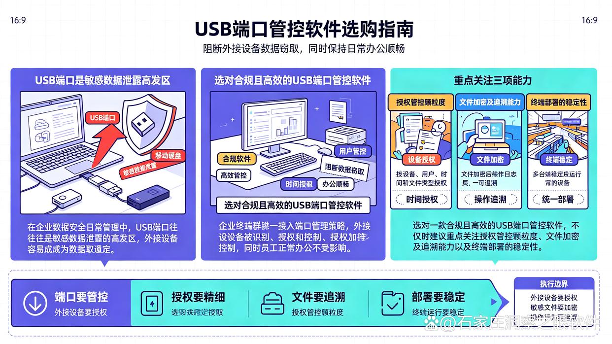 USB端口管控软件怎么选？七款USB端口管理软件分享给你，码住(图1)