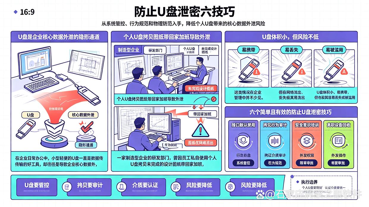 U盘泄密的风险怎么防？教你6个防止U盘泄密的小技巧，快来试试(图1)